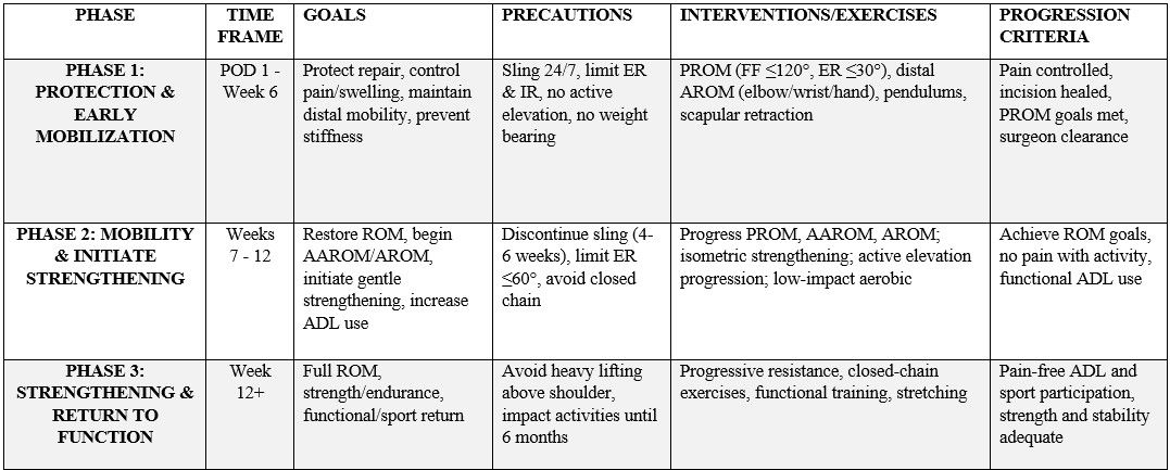 Summary Table Following ATSA