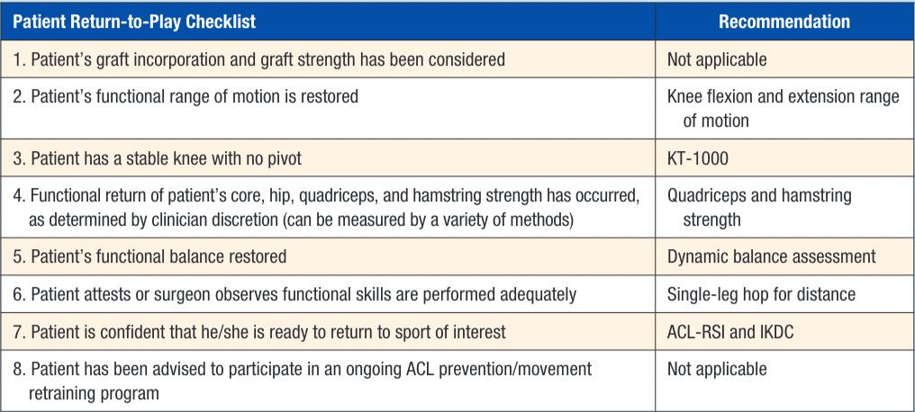 Patient Return-to-Play Checklist